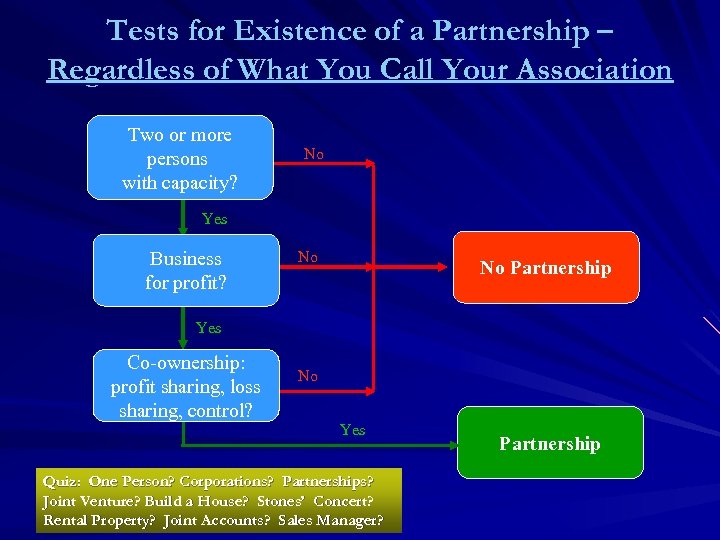 Tests for Existence of a Partnership – Regardless of What You Call Your Association