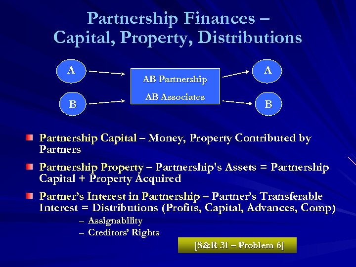 Partnership Finances – Capital, Property, Distributions A AB Partnership AB Associates B A B