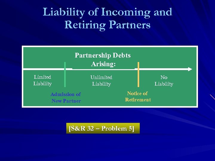 Liability of Incoming and Retiring Partnership Debts Arising: Limited Liability Unlimited Liability Admission of