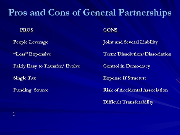 Pros and Cons of General Partnerships PROS CONS People Leverage Joint and Several Liability