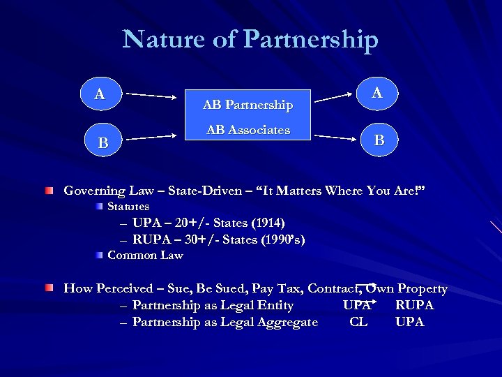 Nature of Partnership A AB Partnership AB Associates B A B Governing Law –