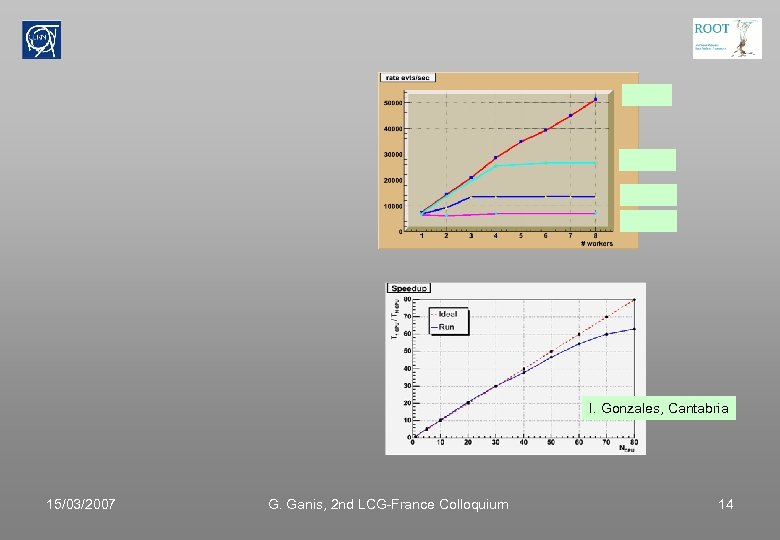 I. Gonzales, Cantabria 15/03/2007 G. Ganis, 2 nd LCG-France Colloquium 14 