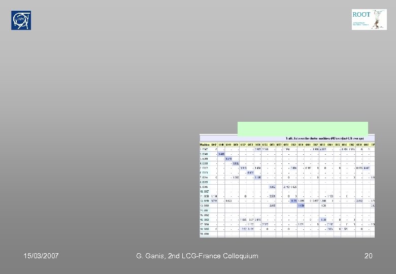 15/03/2007 G. Ganis, 2 nd LCG-France Colloquium 20 