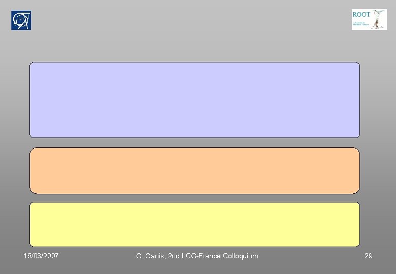 15/03/2007 G. Ganis, 2 nd LCG-France Colloquium 29 