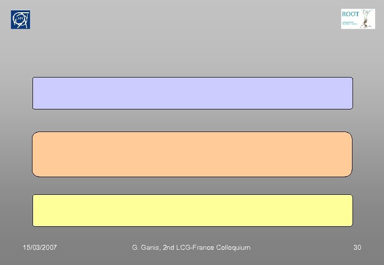 15/03/2007 G. Ganis, 2 nd LCG-France Colloquium 30 