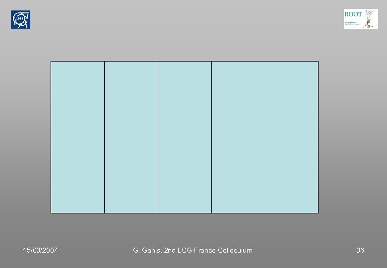 15/03/2007 G. Ganis, 2 nd LCG-France Colloquium 36 
