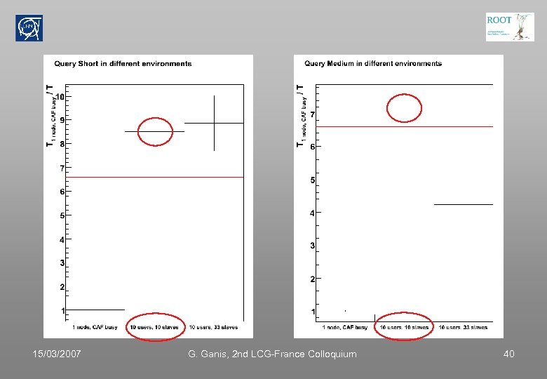 15/03/2007 G. Ganis, 2 nd LCG-France Colloquium 40 