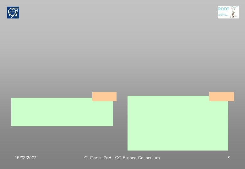 15/03/2007 G. Ganis, 2 nd LCG-France Colloquium 9 