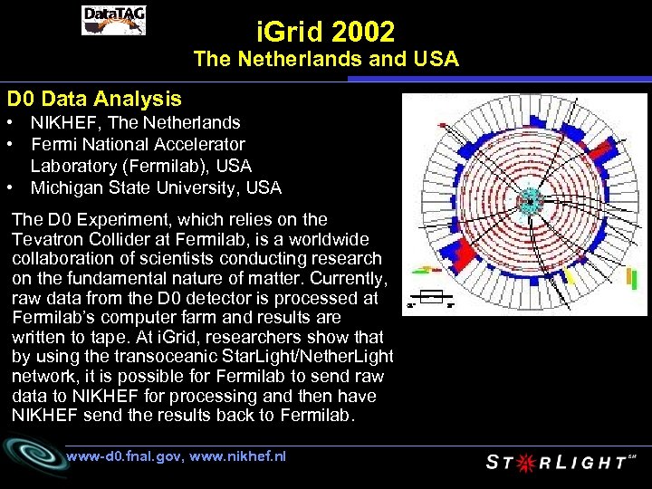 i. Grid 2002 The Netherlands and USA D 0 Data Analysis • NIKHEF, The