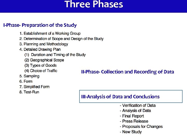 Three Phases I-Phase- Preparation of the Study II-Phase- Collection and Recording of Data III-Analysis