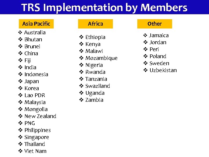 TRS Implementation by Members Asia Pacific v Australia v Bhutan v Brunei v China