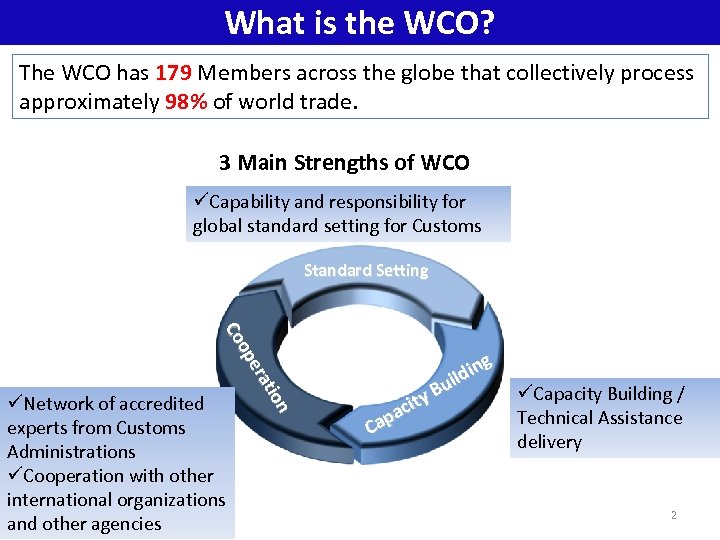 What is the WCO? The WCO has 179 Members across the globe that collectively