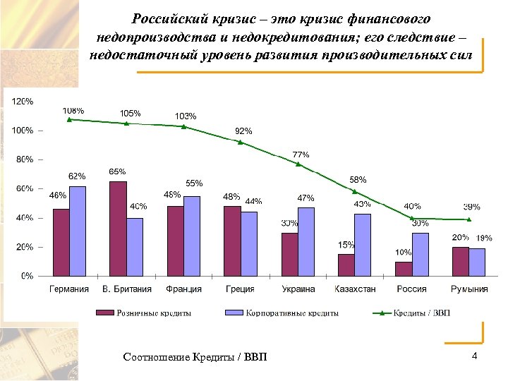 Российский кризис – это кризис финансового недопроизводства и недокредитования; его следствие – недостаточный уровень