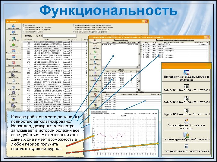 Электронная история болезни презентация