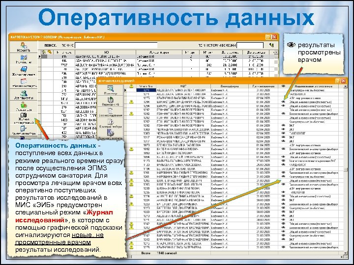 Оперативность данных результаты просмотрены врачом Оперативность данных поступление всех данных в режиме реального времени