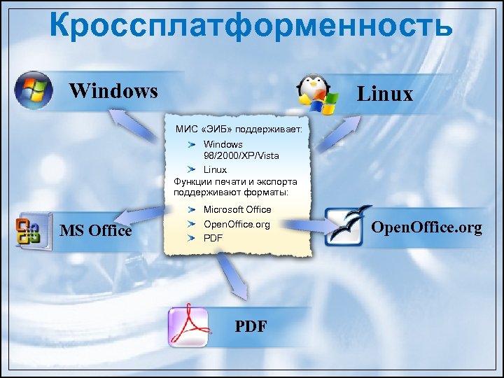 Функции печати. Функционал Linux. Функции ОС Linux. Кроссплатформенность презентация. Кроссплатформенность информационной системы лекция.