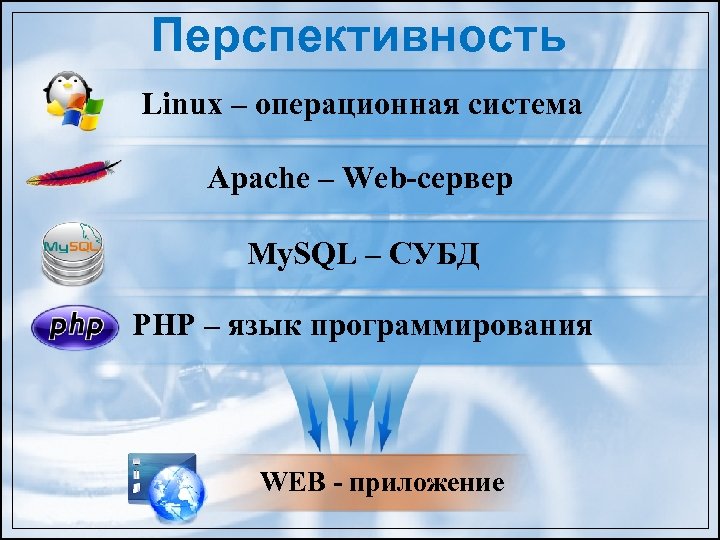 Перспективность Linux – операционная система Apache – Web-сервер My. SQL – СУБД PHP –