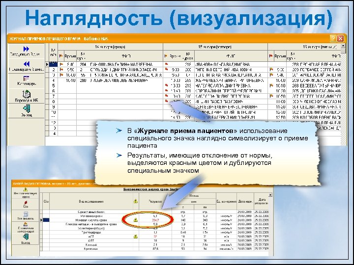 Наглядность (визуализация) В «Журнале приема пациентов» использование специального значка наглядно символизирует о приеме пациента