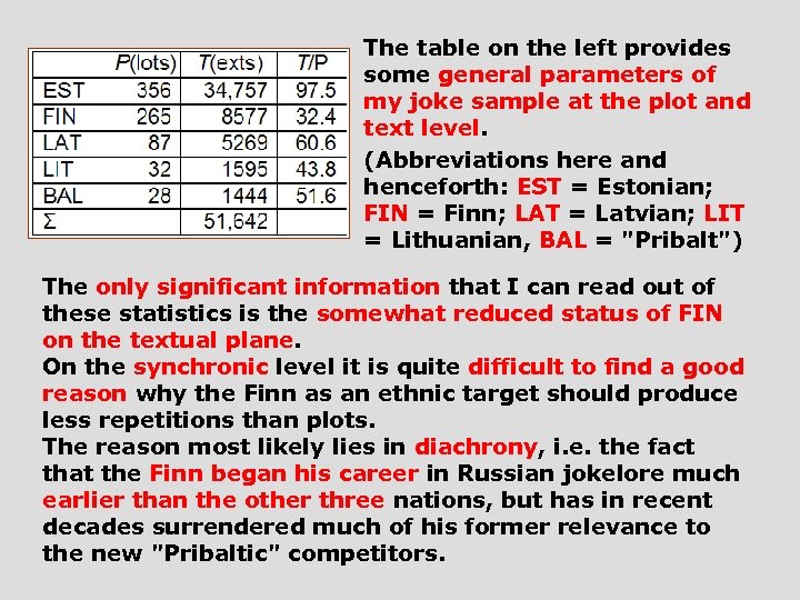 The table on the left provides some general parameters of my joke sample at