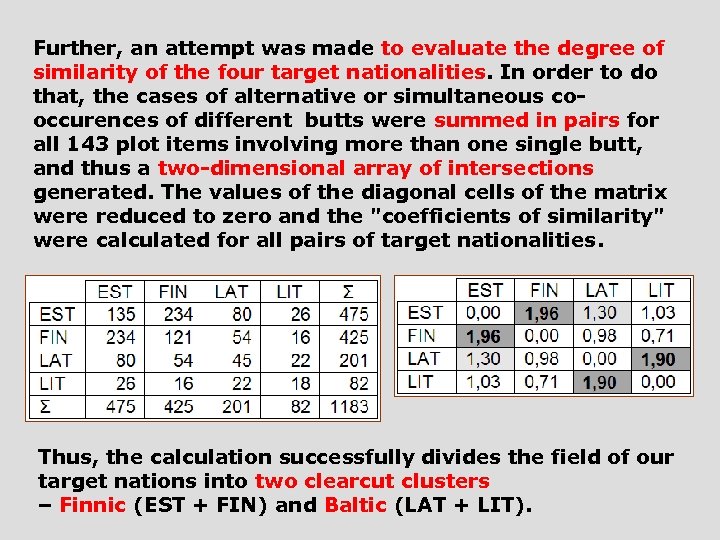Further, an attempt was made to evaluate the degree of similarity of the four