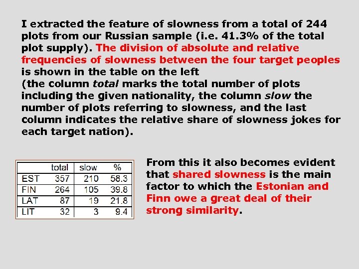 I extracted the feature of slowness from a total of 244 plots from our