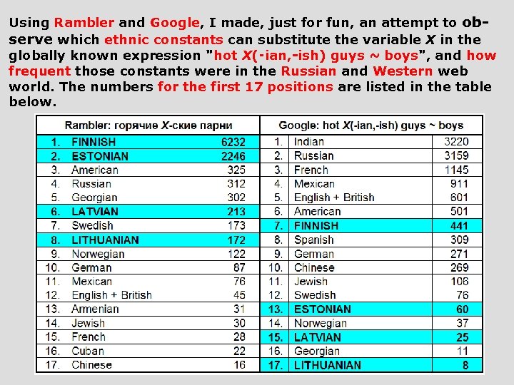 Using Rambler and Google, I made, just for fun, an attempt to ob serve