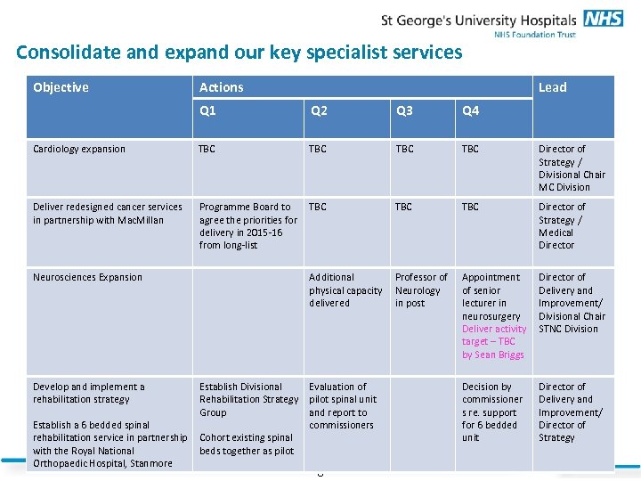 Consolidate and expand our key specialist services Objective Actions Lead Q 1 Q 2