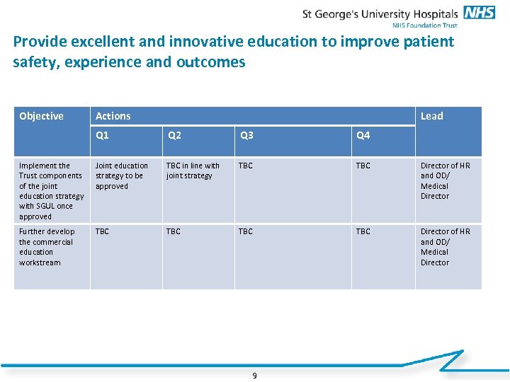 Provide excellent and innovative education to improve patient safety, experience and outcomes Objective Actions
