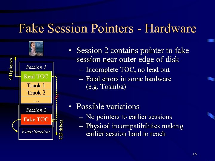  • Session 2 contains pointer to fake session near outer edge of disk