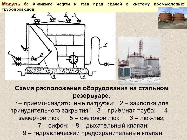 Хранение нефти и газа презентация