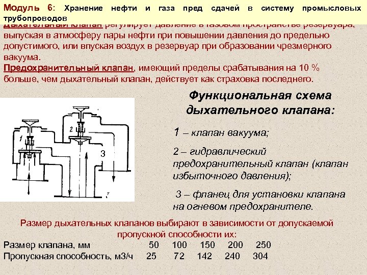 Работа дыхательного клапана. Вакуумный предохранительный клапан для резервуара. Дыхательный клапан на схеме. Дыхательная и предохранительная арматура резервуаров. Клапан дыхательный предохранительный.