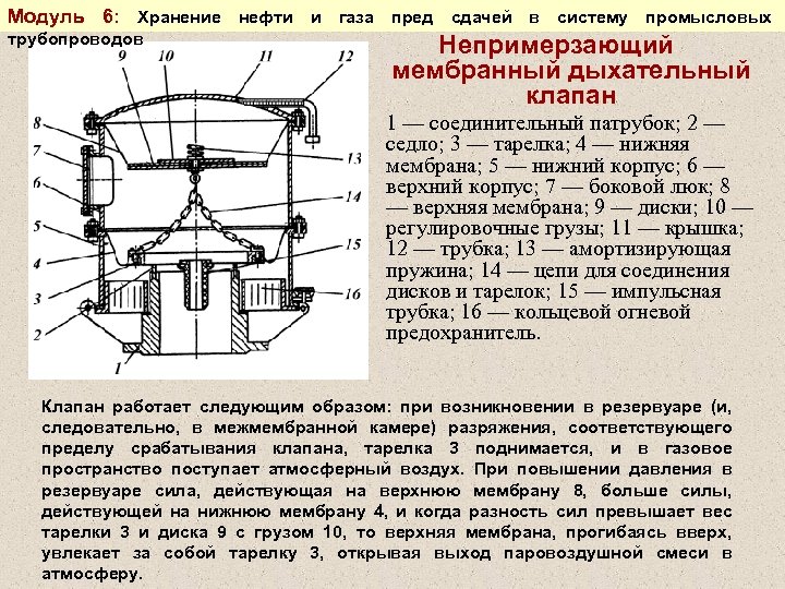 Работа дыхательного клапана. Предохранительный клапан резервуара РВС. Непримерзающий дыхательный клапан. Дыхательный клапан для РВС конструкция. Принцип действия дыхательного клапана.