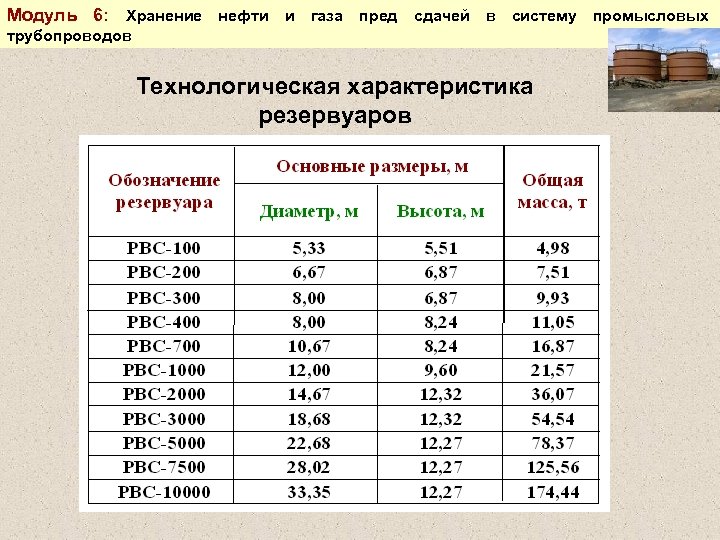 Хранение нефти и газа презентация