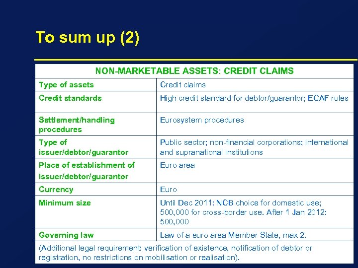 To sum up (2) NON-MARKETABLE ASSETS: CREDIT CLAIMS Type of assets Credit claims Credit