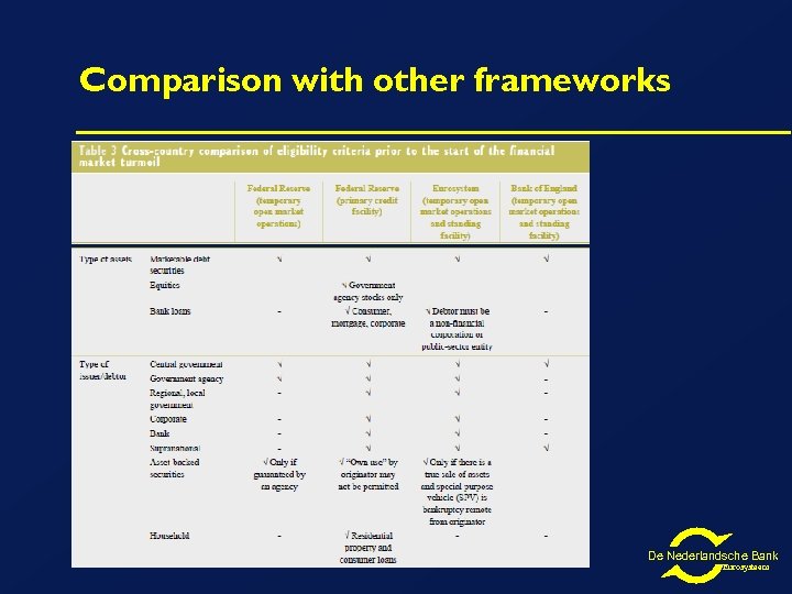 Comparison with other frameworks De Nederlandsche Bank Eurosysteem 