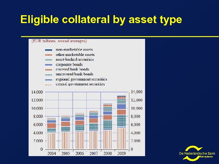 Eligible collateral by asset type De Nederlandsche Bank Eurosysteem 