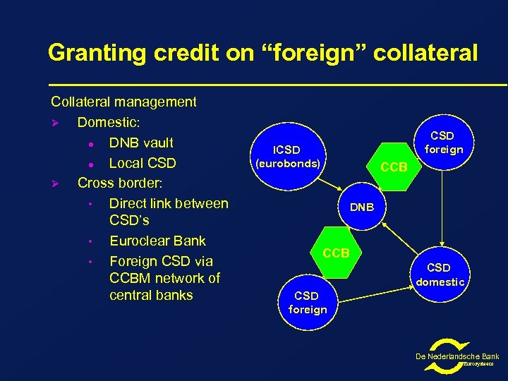 Granting credit on “foreign” collateral Collateral management Ø Domestic: l DNB vault l Local