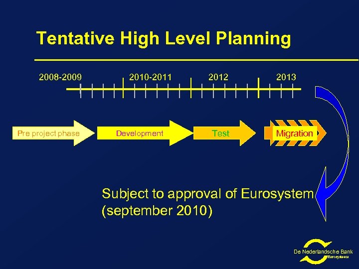 Tentative High Level Planning 2008 -2009 Pre project phase 2010 -2011 Development 2012 Test