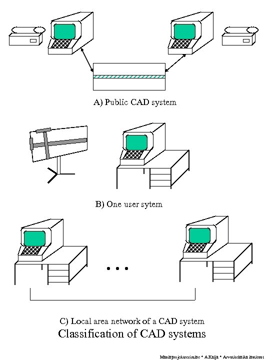 A) Public CAD system B) One user sytem . . . C) Local area