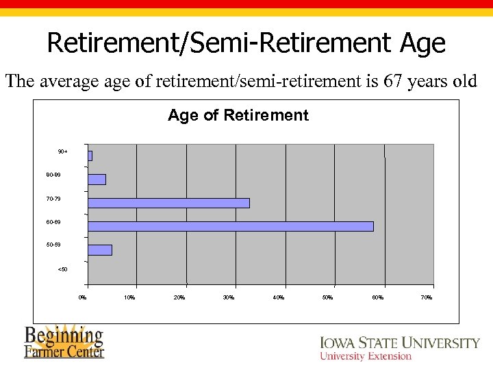 Retirement/Semi-Retirement Age The average of retirement/semi-retirement is 67 years old Age of Retirement 90+