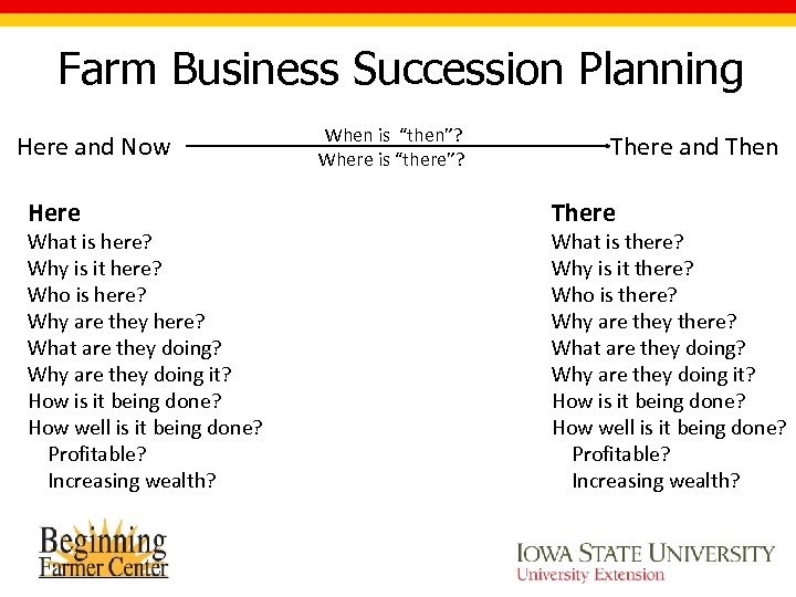 Farm Business Succession Planning Here and Now Here What is here? Why is it