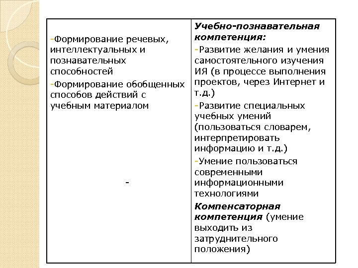 -Формирование речевых, интеллектуальных и познавательных способностей -Формирование обобщенных способов действий с учебным материалом -