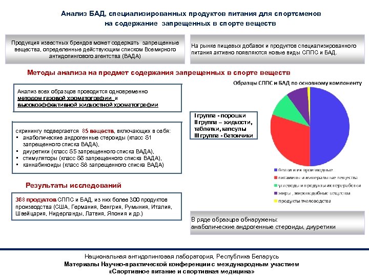 Анализ БАД, специализированных продуктов питания для спортсменов на содержание запрещенных в спорте веществ Продукция