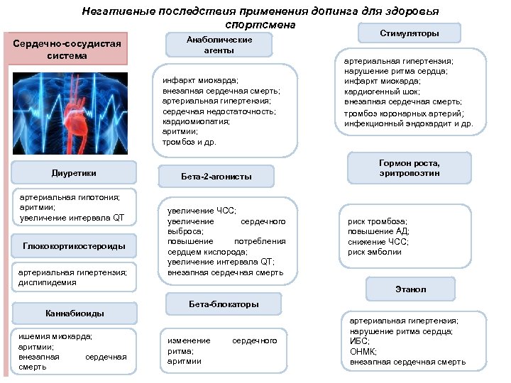 Презентация побочные эффекты и последствия применения запрещенных средств и методик