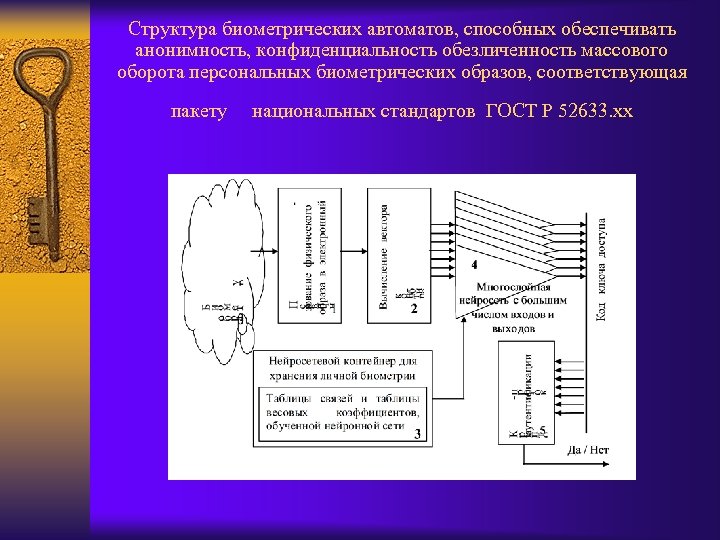 Структура биометрических автоматов, способных обеспечивать анонимность, конфиденциальность обезличенность массового оборота персональных биометрических образов, соответствующая