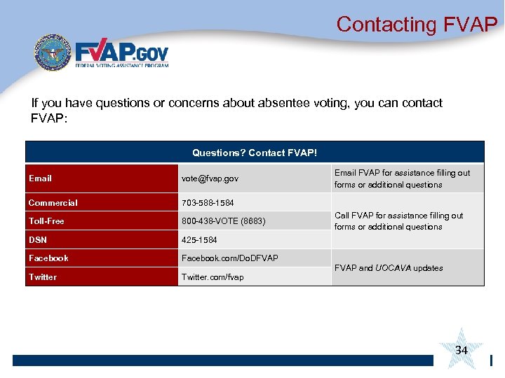 Contacting FVAP If you have questions or concerns about absentee voting, you can contact