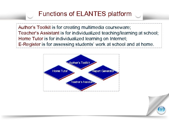 Functions of ELANTES platform Author’s Toolkit is for creating multimedia courseware; Teacher’s Assistant is