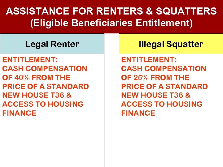 ASSISTANCE FOR RENTERS & SQUATTERS (Eligible Beneficiaries Entitlement) Legal Renter ENTITLEMENT: CASH COMPENSATION OF