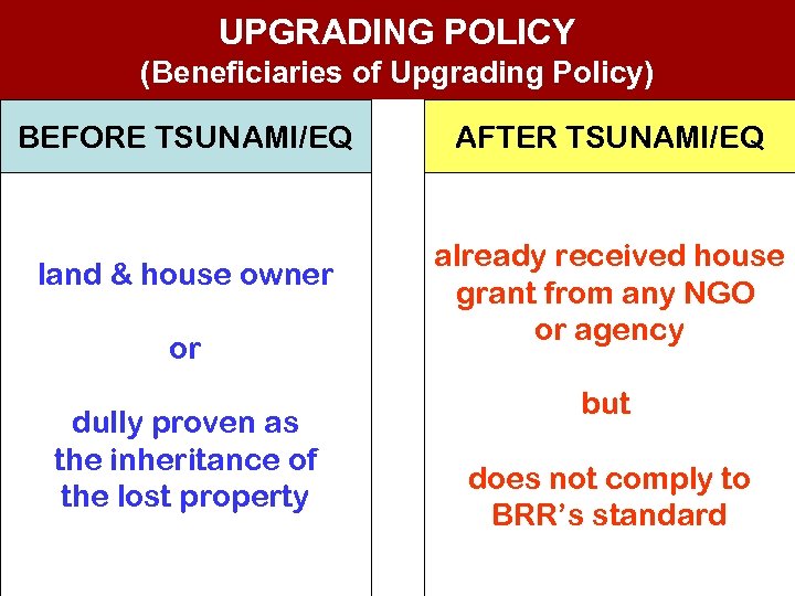 UPGRADING POLICY (Beneficiaries of Upgrading Policy) BEFORE TSUNAMI/EQ land & house owner or dully