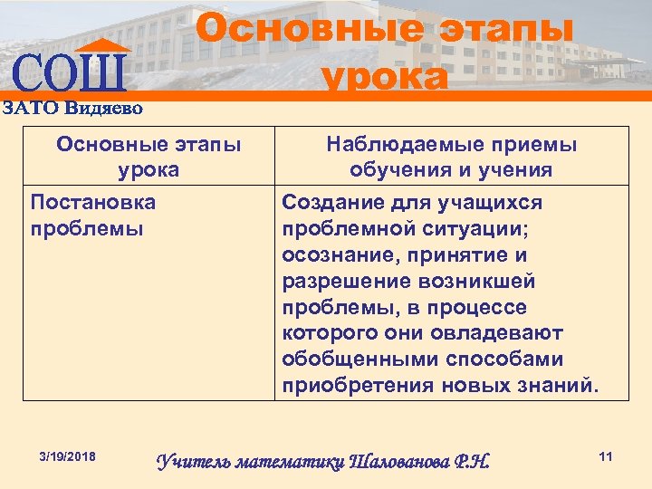 Основные этапы урока Постановка проблемы 3/19/2018 Наблюдаемые приемы обучения и учения Создание для учащихся